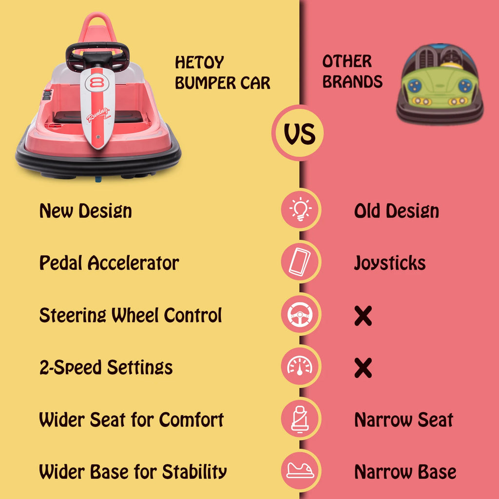 Kids Electric Bumper Car